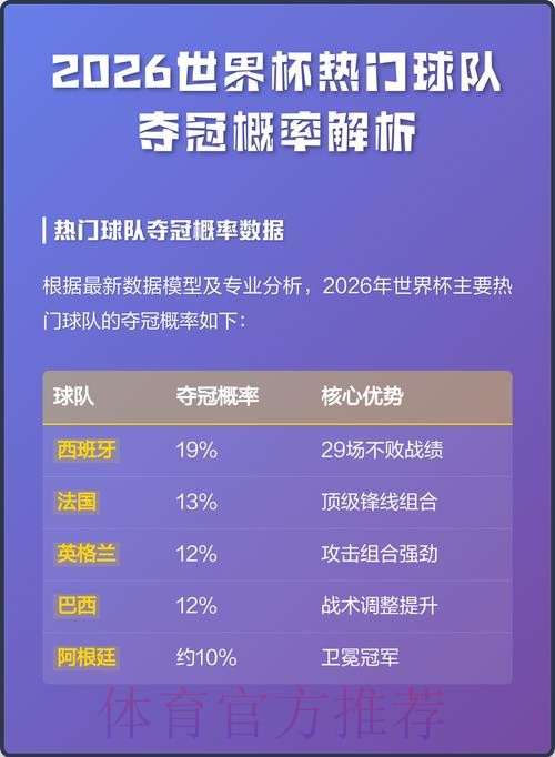 2026世界杯热门球队分析 2026世界杯热门球队分析