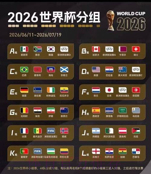 2026美加墨世界杯积分规则 2026美加墨世界杯积分规则